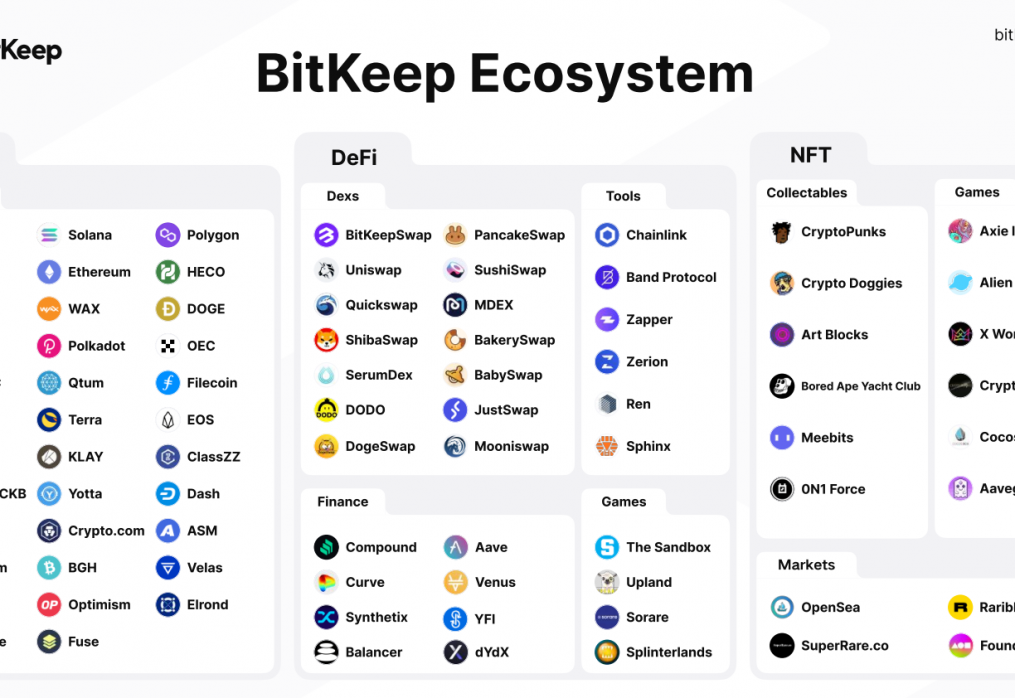 BitKeep Accelerates the Market Carving-up, With Its Swap Share Reaching Half of That of MetaMask