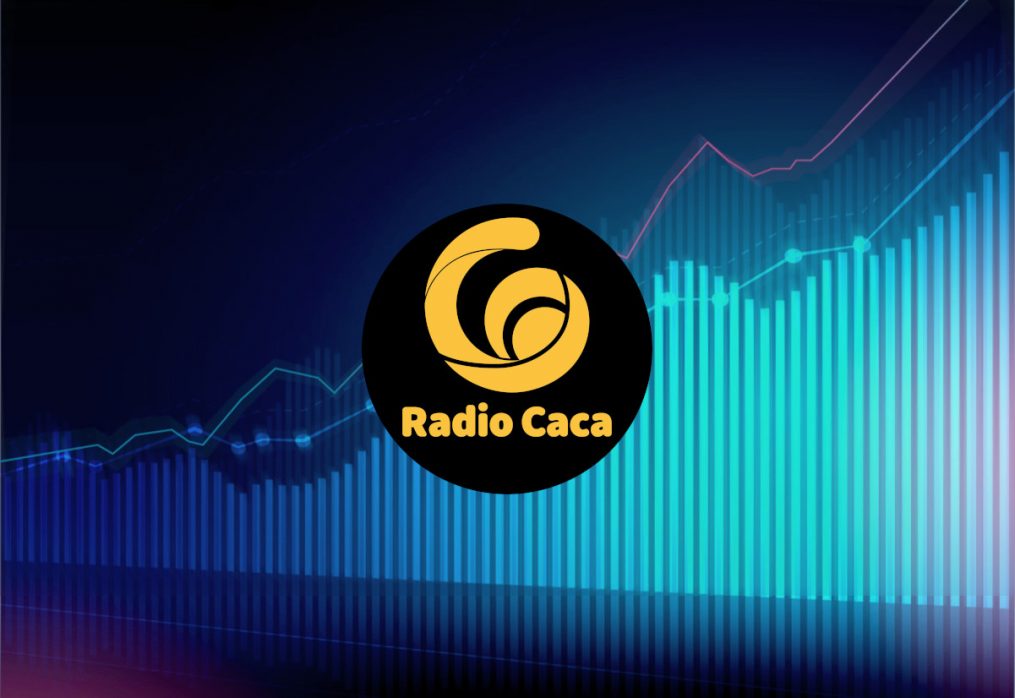 “Radio Caca Has Tremendous Potential, and Can Go to $1 Billion,” Says Top Analyst After RACA Price Rises Over 15%